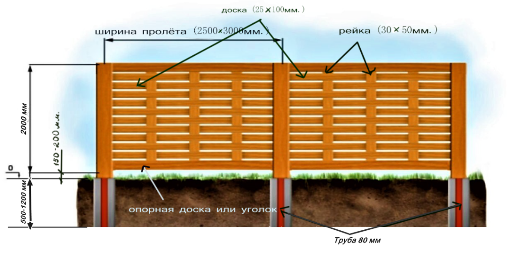 плетенка